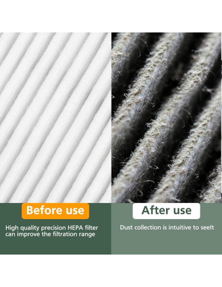 Filtro Hepa de Reemplazo isinlive para Aspiradora DeWalt 20V MAX