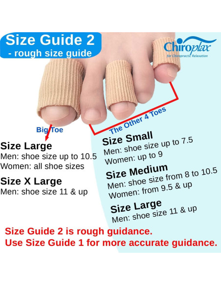 Mangas Protectores para Dedos Chiroplax - Paquete de 5, Pequeño Mangas Protectores para Dedos Chiroplax - Paquete de 5, Pequeño
