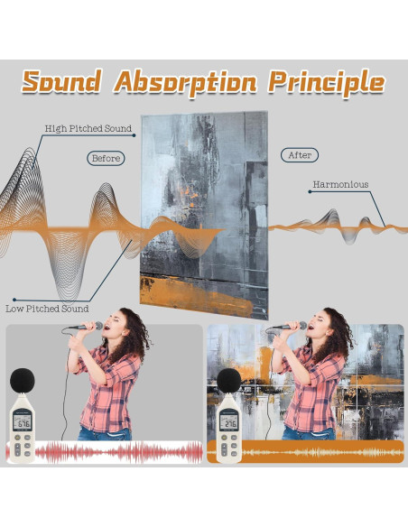 Paquete de 8 Paneles Acústicos Aislantes de Sonido 121.92x81.28cm Paquete de 8 Paneles Acústicos Aislantes de Sonido 121.92x81.28cm