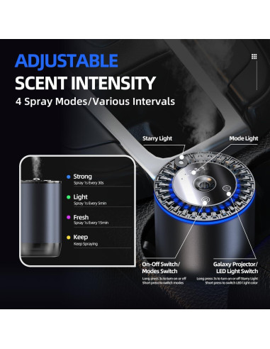 Difusor de Aceite Esencial EJU para Automóvil con Luz LED