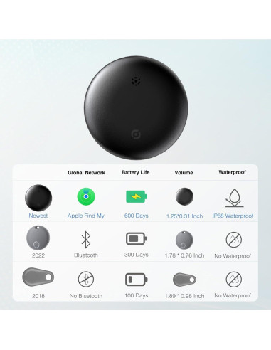 Rastreador Inteligente Inalámbrico RISEBEST 2 Pack Bluetooth