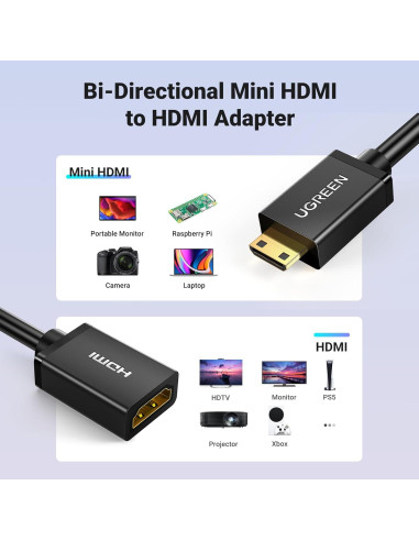 Adaptador UGREEN Mini HDMI a HDMI 4K 60Hz 0.18m