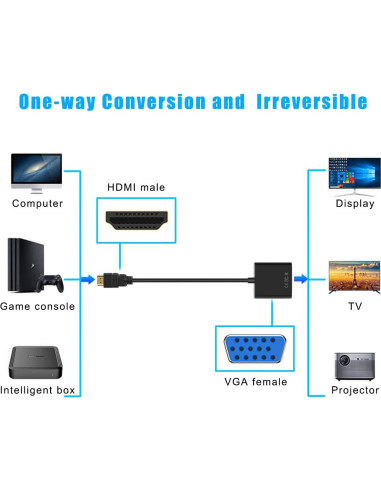 Adaptador HDMI a VGA QINGLER 1080P Macho a Hembra - Negro