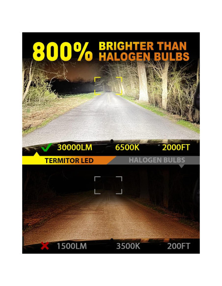 Bombillas LED H7 Termitor 30000LM 6500K 1:1 Vida 60000h Bombillas LED H7 Termitor 30000LM 6500K 1:1 Vida 60000h