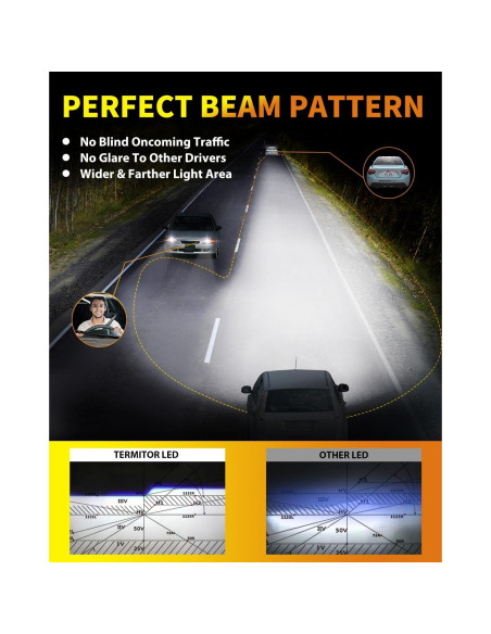 Bombillas LED H7 Termitor 30000LM 6500K 1:1 Vida 60000h Bombillas LED H7 Termitor 30000LM 6500K 1:1 Vida 60000h