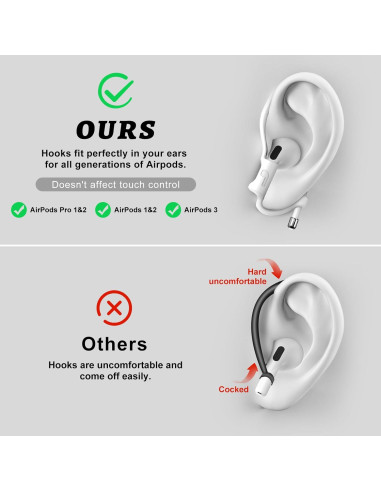Ganchos Ajustables Haireca para AirPods Pro y Generaciones 1-4