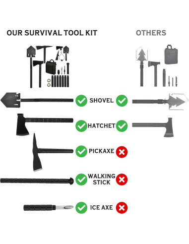 Kit de Supervivencia Off-Road Iunio 19 en 1 con Pala y Hacha