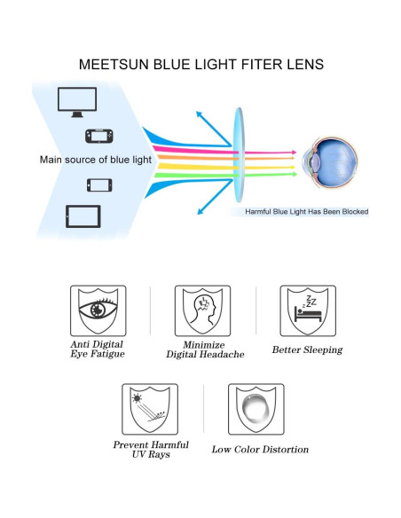 Gafas bloqueadoras de luz azul MEETSUN para mujeres - Marco negro Gafas bloqueadoras de luz azul MEETSUN para mujeres - Marco negro