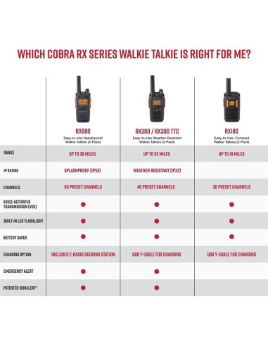 Walkie Talkies Cobra RX180 - 2 Pack, Largo Alcance 29 km