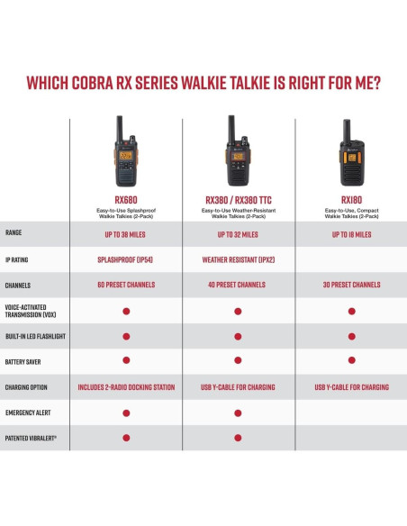 Walkie Talkies Cobra RX180 - 2 Pack, Largo Alcance 29 km Walkie Talkies Cobra RX180 - 2 Pack, Largo Alcance 29 km
