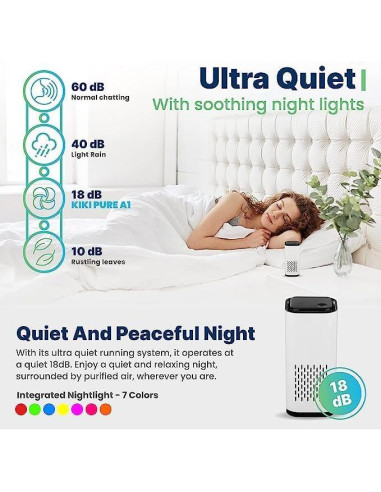 Purificador de Aire Mini HEPA KIKI A1 USB-C 13.2 cm 0.19 kg - 2 pcs