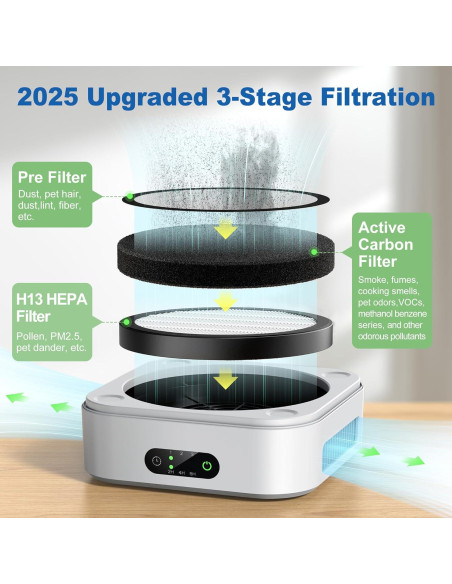 Purificador de Aire TDBYWAE HEPA para Mascotas y Alergias - 600 ft Purificador de Aire TDBYWAE HEPA para Mascotas y Alergias - 600 ft