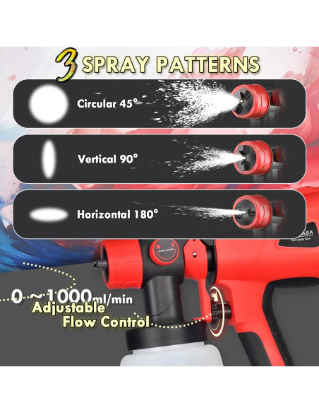 Pistola de Pintura Eléctrica SURLABA 800W 800ml 3 Patrones Pistola de Pintura Eléctrica SURLABA 800W 800ml 3 Patrones