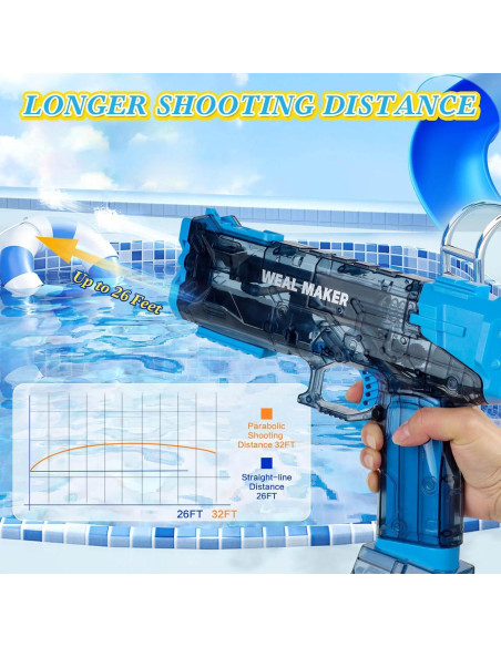 Pistola de Agua Eléctrica Homesoft 500ml 7.92m Azul Pistola de Agua Eléctrica Homesoft 500ml 7.92m Azul