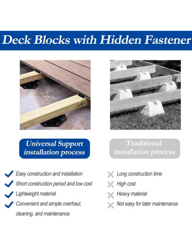 Soporte de Deck Ajustable Superjackwang 10 PCS con Sujetadores
