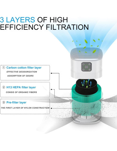 Purificador de Aire Honeyuan H13 HEPA 600 ft Blanco