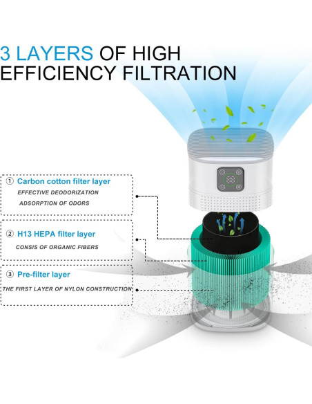 Purificador de Aire Honeyuan H13 HEPA 600 ft Blanco Purificador de Aire Honeyuan H13 HEPA 600 ft Blanco