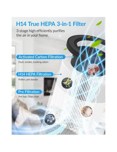 Purificador de Aire ADTARK H14 HEPA 3-en-1 Blanco 81.57 m