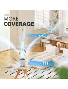 Paquete de 2 Purificadores de Aire CHIVALZ HY1800 HEPA 24dB 2