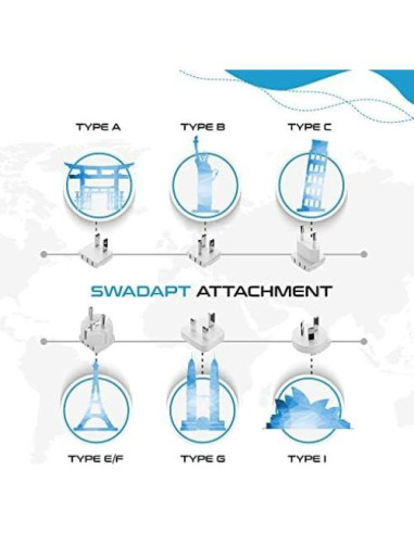 Kit Adaptador de Viaje Ceptics 5 en 1 con Carga Rápida 3.6A