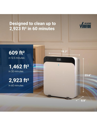 Purificador de Aire BLUEAIR Classic Pro CP7i para Habitaciones Grandes