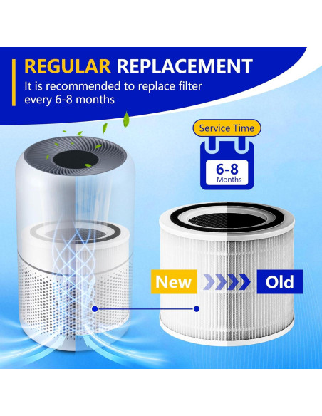 Filtro de Reemplazo Levoit Core 300 H13 HEPA - Paquete de 2 Filtro de Reemplazo Levoit Core 300 H13 HEPA - Paquete de 2