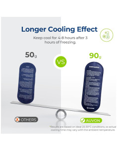 Estuche de Viaje AUVON para Insulina con 2 Paquetes de Hielo 2