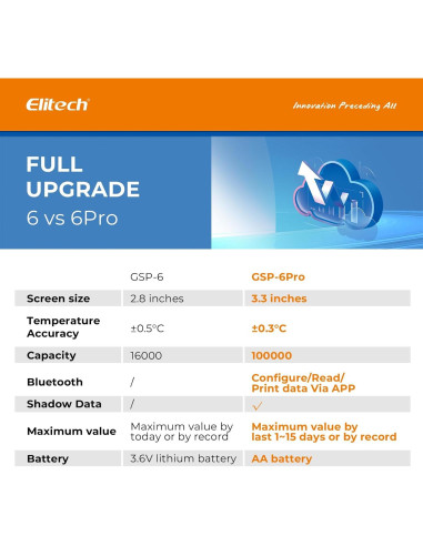Registrador de Datos Elitech GSP-6Pro Termómetro Higrómetro Bluetooth