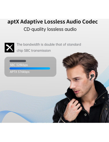 Auriculares Traductores ANFIER M6 AI 144 Idiomas Offline