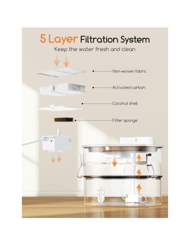Fuente de Agua Inalámbrica para Perros Meowant 13L Acero Inoxidable
