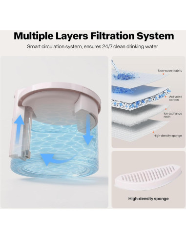 Fuente de Agua Inalámbrica Sharper Image 2L para Gatos