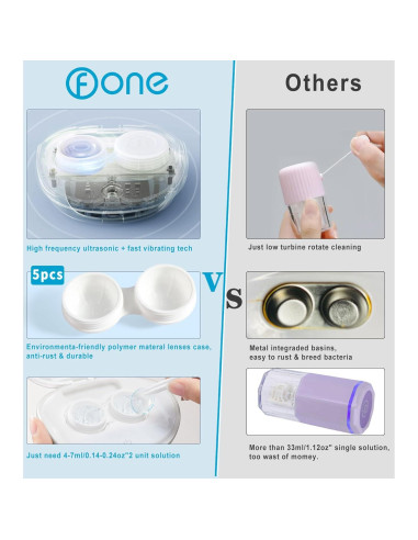 Limpiador Ultrasónico de Lentes de Contacto Ofone Blanco