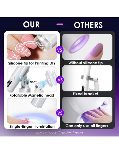 Mini Lámpara UV LED para Uñas MUCOOS Rosa, Curado Rápido
