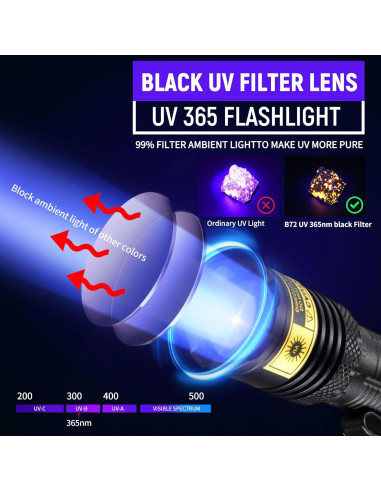 Linterna UV recargable VMTENMV 365nm mini luz negra portátil