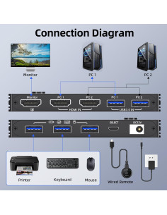 Conmutador KVM HDMI 8K 1 Monitor 2 Computadoras AOOCOO 2