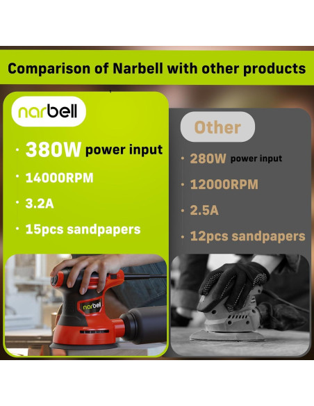 Lijadora Orbital Narbell 3.2A 14000RPM 5" con Bolsa y 15 Papeles Lijadora Orbital Narbell 3.2A 14000RPM 5" con Bolsa y 15 Papeles