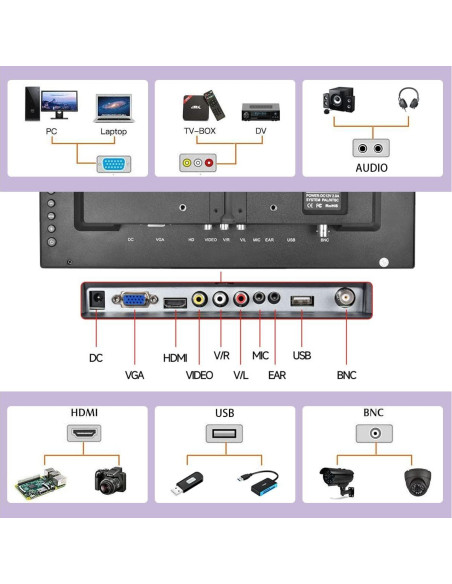 Monitor Portátil Hikity 11.6" Full HD 1920x1080 HDMI VGA BNC Monitor Portátil Hikity 11.6" Full HD 1920x1080 HDMI VGA BNC