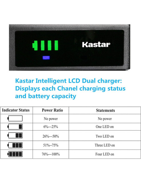 Kastar Cargador USB + 4 Baterías Ni-MH 2650mAh 6V Kastar Cargador USB + 4 Baterías Ni-MH 2650mAh 6V