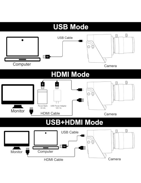 Cámara USB HDMI SVPRO 4K con Lente Zoom 2.8-12mm Cámara USB HDMI SVPRO 4K con Lente Zoom 2.8-12mm