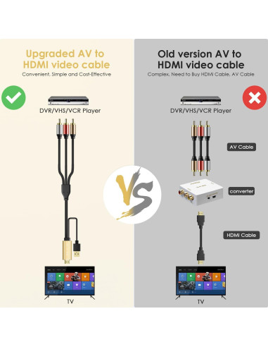Convertidor RCA a HDMI Pasow 1080P - Adaptador AV Oro
