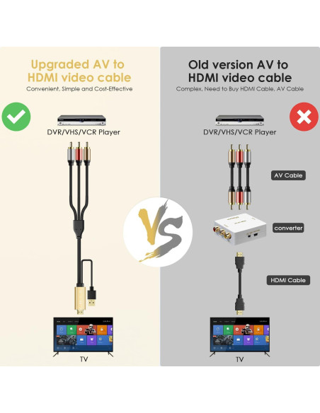 Convertidor RCA a HDMI Pasow 1080P - Adaptador AV Oro Convertidor RCA a HDMI Pasow 1080P - Adaptador AV Oro