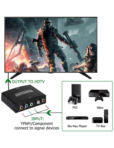 Convertidor YPbPr a HDMI Anber-Tech 4K 1080P para DVD y Consolas Convertidor YPbPr a HDMI Anber-Tech 4K 1080P para DVD y Consolas