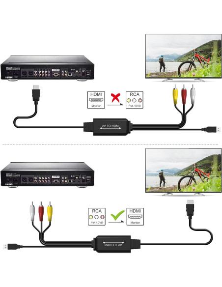 Convertidor RCA a HDMI DIGITNOW 1080P Plug and Play Convertidor RCA a HDMI DIGITNOW 1080P Plug and Play