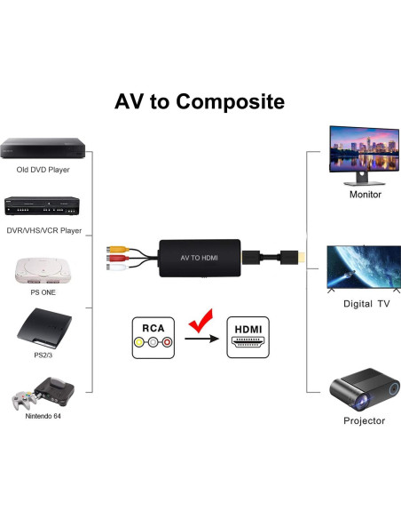 Convertidor RCA a HDMI 1080p LVY para Consolas y DVD Convertidor RCA a HDMI 1080p LVY para Consolas y DVD