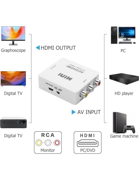 Convertidor RCA a HDMI YAODHAOD 720p/1080p Plug and Play Convertidor RCA a HDMI YAODHAOD 720p/1080p Plug and Play