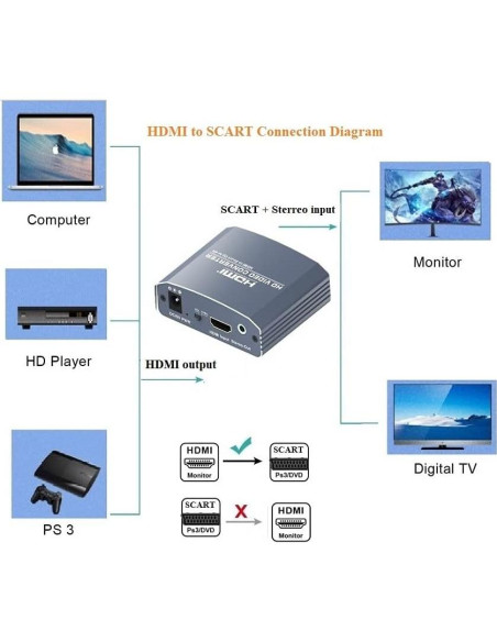 Convertidor HDMI a SCART Sheng Jie T-616 4K 30Hz Estéreo Convertidor HDMI a SCART Sheng Jie T-616 4K 30Hz Estéreo