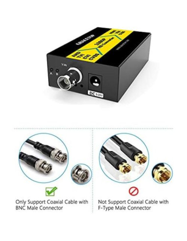 Convertidor BNC a HDMI 4-en-1 GRACETOP 1080P AHD TVI CVI
