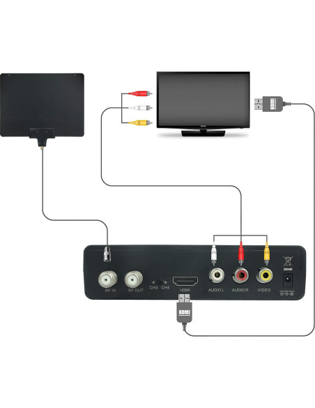 Caja Convertidora Digital Mediasonic HW130STB con Grabación Caja Convertidora Digital Mediasonic HW130STB con Grabación