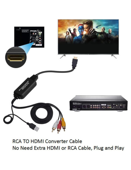 Convertidor RCA a HDMI Anber-Tech 1080P para PC y Consolas Convertidor RCA a HDMI Anber-Tech 1080P para PC y Consolas