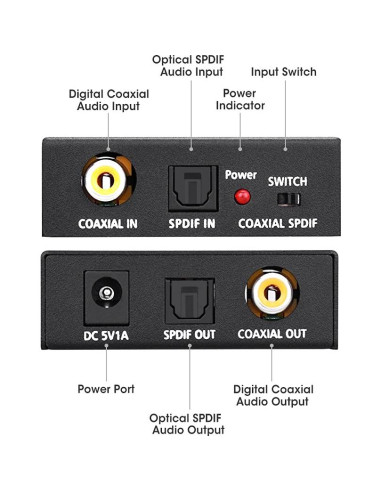 Convertidor de Audio Digital Bidireccional ROOFULL RFOCDC-B2